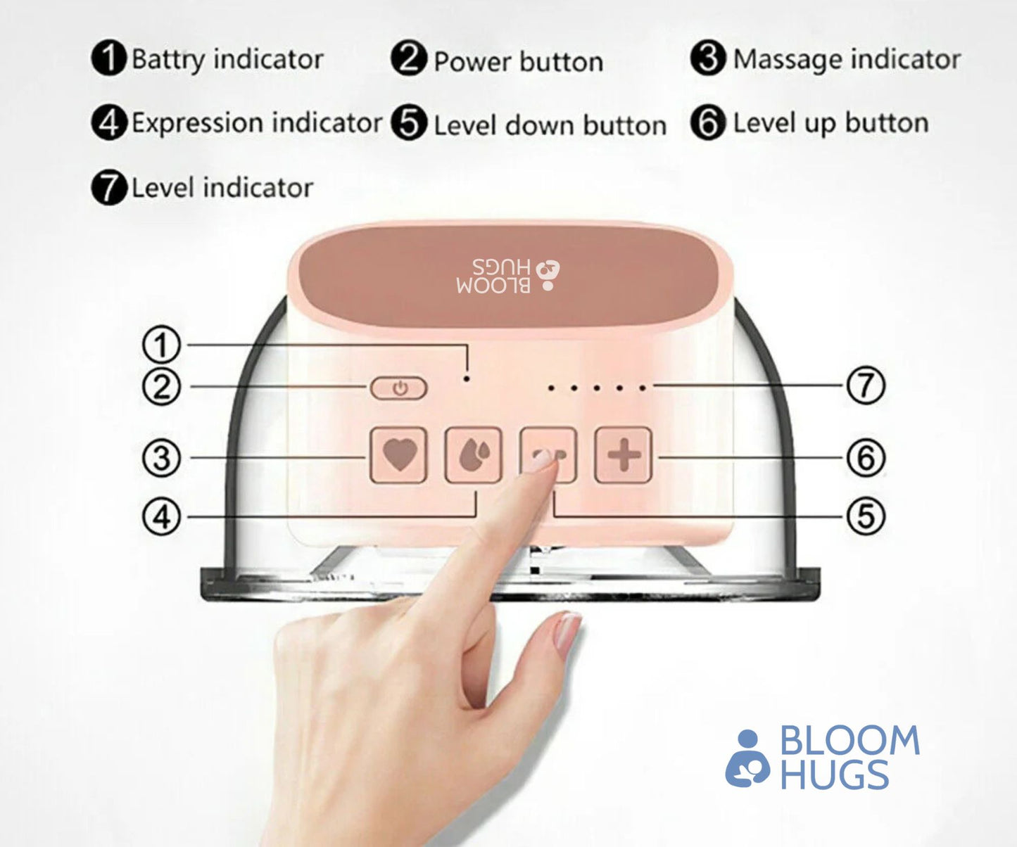 BloomHugs™ Breast Pump