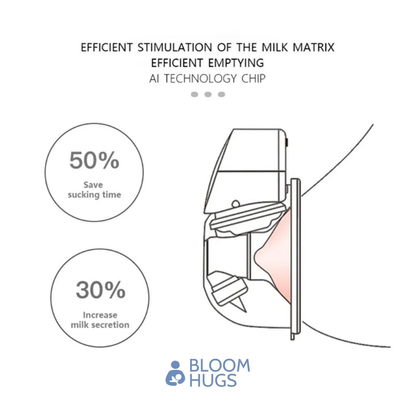 BloomHugs™ Breast Pump